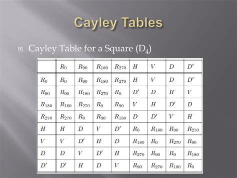 PPT - 2D Symmetry & Cayley Tables PowerPoint Presentation, free download - ID:1449490