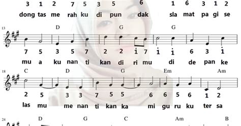 Not Angka Lagu Guruku Tersayang