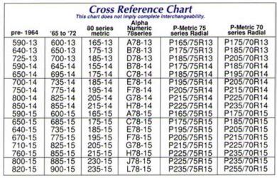 15 Tire Size Chart | amulette