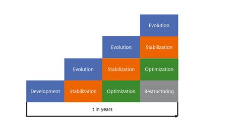 Software Evolution - ZEISS Digital Innovation Blog