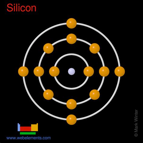 WebElements Periodic Table » Silicon » properties of free atoms