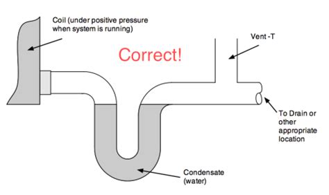 HVAC | Russell King, M.E. | Condensate drain, Drain, Hvac