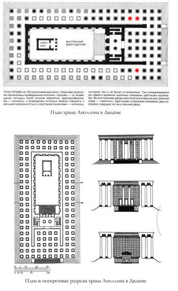 Didyma - Temple of Apollo