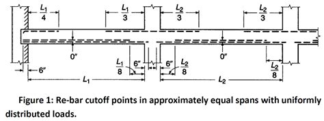 One Way Slab Design - Simplified online Design of concrete structures