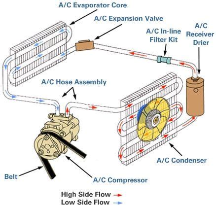 Basic Car Ac System Diagram