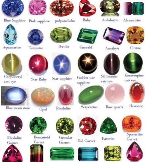 List of gemstones – Artofit