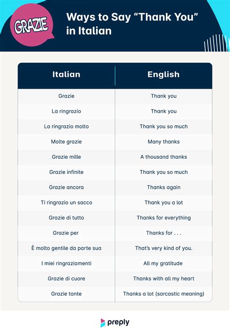 13 Ways to Say Thank You in Italian