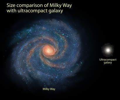 ESA Science & Technology: Comparison of Milky Way and compact galaxy