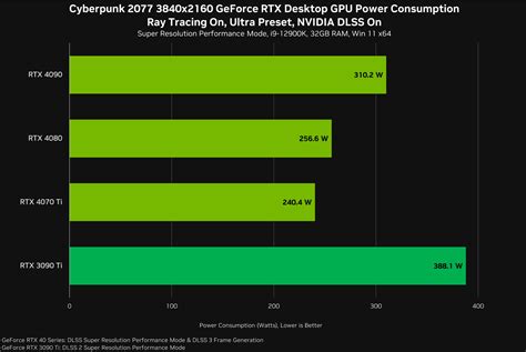 Cyberpunk 2077 Gets NVIDIA DLSS 3 Support | TechPowerUp