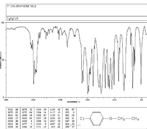 4-CHLOROPHENETOLE 622-61-7 wiki