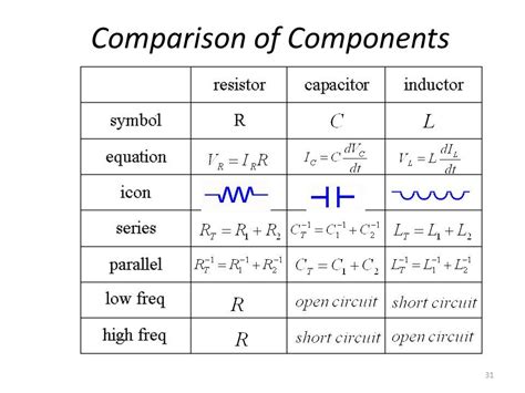 What Is Capacitor Formula