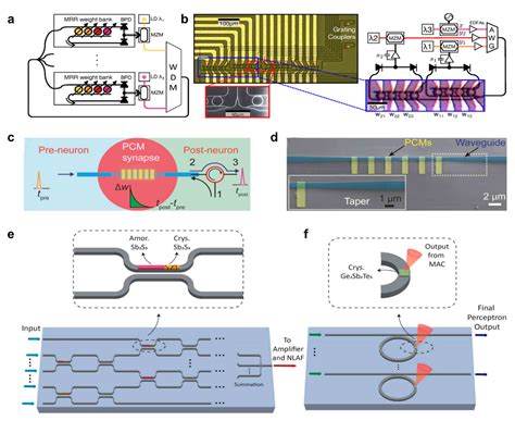 Wafers For Photonics Passive Circuit Fabrication