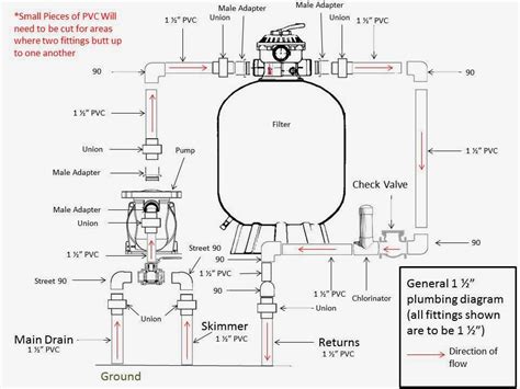 Inground Swimming Pool Plumbing Diagrams