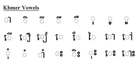 Khmer Consonants And Vowels Chart Printable - IMAGESEE