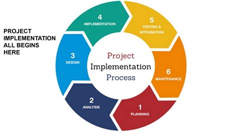 Pasos para la documentación de procesos bajo la norma ISO 9001:2015