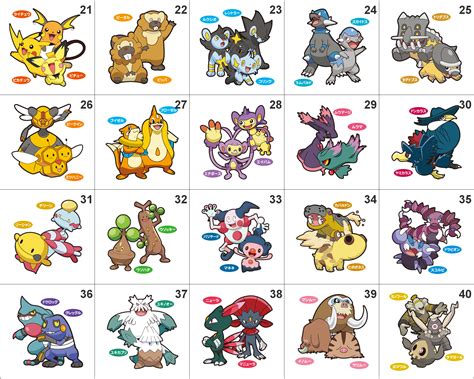 Pokemon 10 Year Anniversary + Full Evolution Lines Special Edition Pan Stickers · Splash's Pan ...