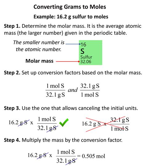 How To Convert Grams To Moles - Chemistry Steps