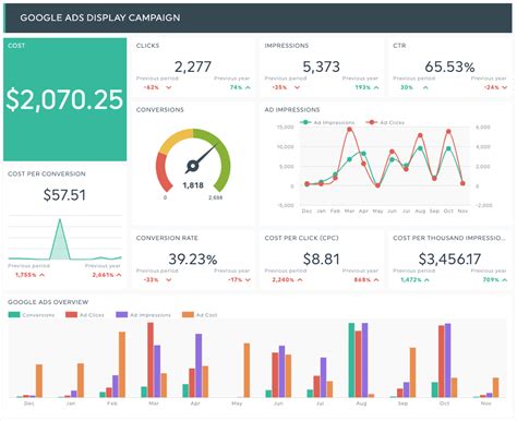 7 Best Performance Marketing Dashboards - CuriousOwl