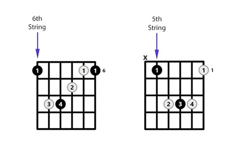 A# Chord On The Guitar (A Sharp Major) - Diagrams, Finger Positions and ...