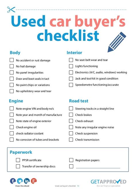 Used Car Buyers Checklist