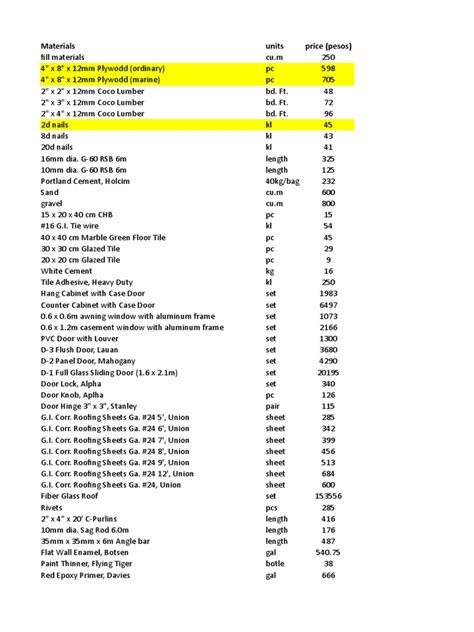 Hardware Price List Philippines 2024 - Shel Carolyn