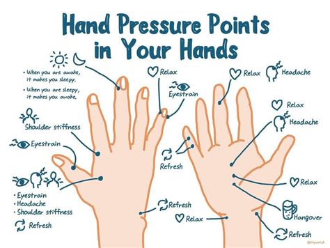 Hand Massage Pressure Points