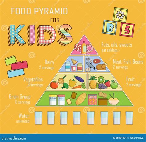 Infographic Chart, Illustration Of A Food Pyramid For Children And Kids ...