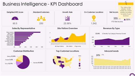 Top Business Intelligence Dashboard Examples To Inspire Your Data ...