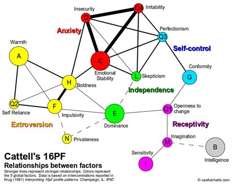 Pin on Teaching