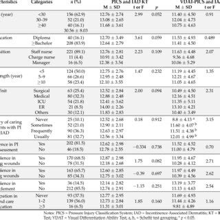 (PDF) Knowledge and Visual Differentiation Ability of the Pressure ...