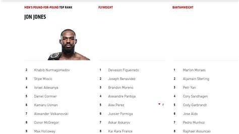 How Do UFC Rankings Work? Everything You Need To Know!