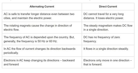 difference between AC and DC - Brainly.in