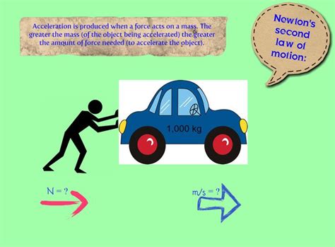 Newton's 2nd Law of Motion: The acceleration produced by a net force on ...