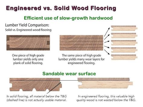 Engineered Flooring - Laminate Warehouse