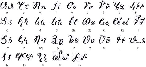 Albanian has been written with various alphabet... - Ceterum Censeo Carthaginem Esse Delendam