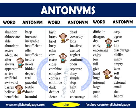 Antonyms Archives - English Study Page