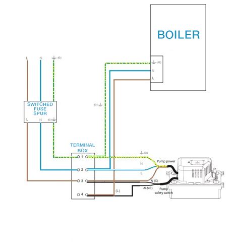 condensate pump wiring diagram - SabinaMarlowe