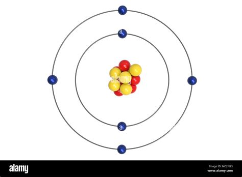 O Bohr Model