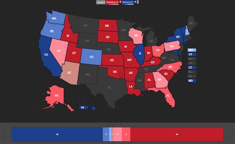 2022 Senate Election Scenarios : YAPms