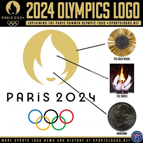 Explaining the 2024 Summer Olympics Logo