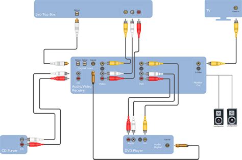 Audio and Video Configurations | Libraries, Templates, and Samples