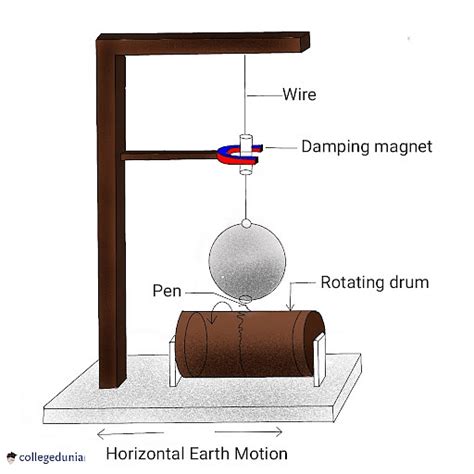 Seismograph: Seismometer & Earthquake