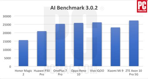 The Best Chinese Phones | PCMag