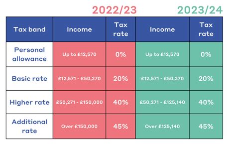 2024 Payroll Tax Changes - Calla Magdaia