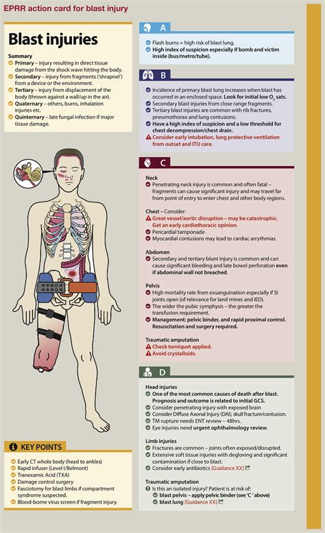 Blast injuries: a guide for the civilian surgeon - Surgery - Oxford International Edition