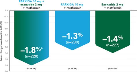 Farxiga Logo - LogoDix