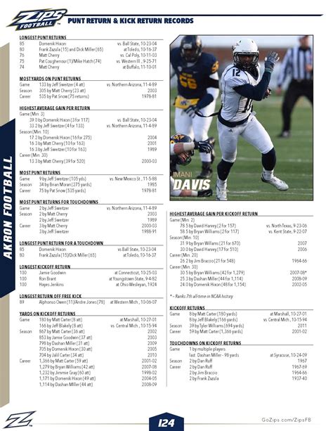 2015 Akron Zips Football Media Guide by Akron Zips - Issuu