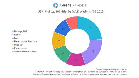 Combined Disney Plus and Hulu App Has Streaming's Most Popular Catalog ...