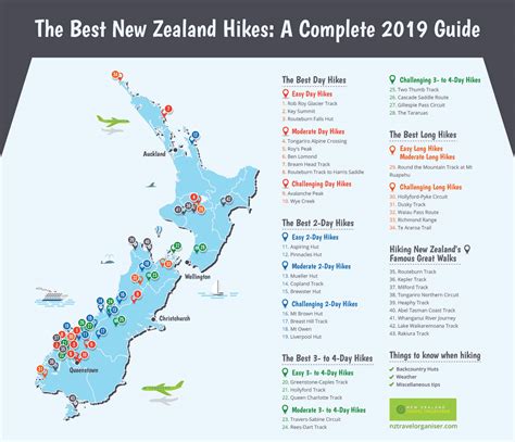 The Best Hikes in New Zealand: The Comprehensive List - 2020 Edition