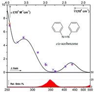 The absorption spectrum of cis-azobenzene - Photochemical & Photobiological Sciences (RSC ...